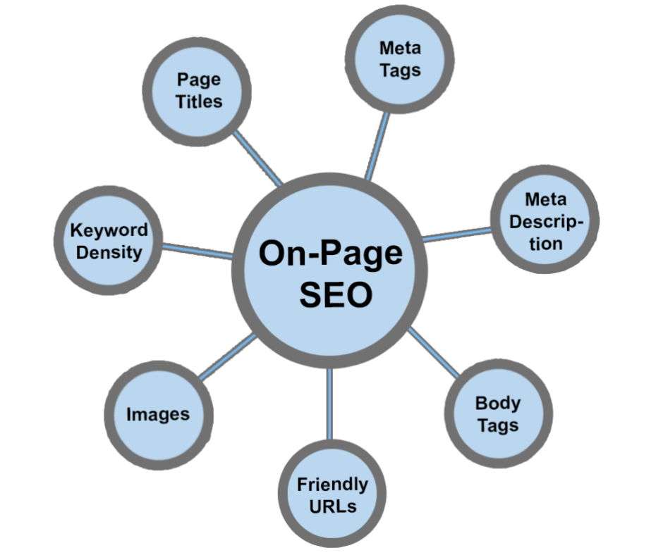 SEO Techniques