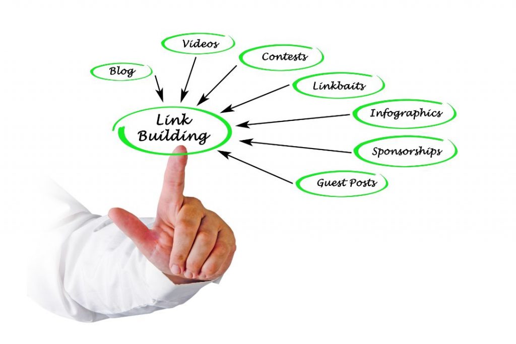 Read more about the article How White Hat Link Building Services Improve Website Rank Position?