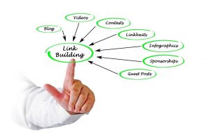 Read more about the article How White Hat Link Building Services Improve Website Rank Position?