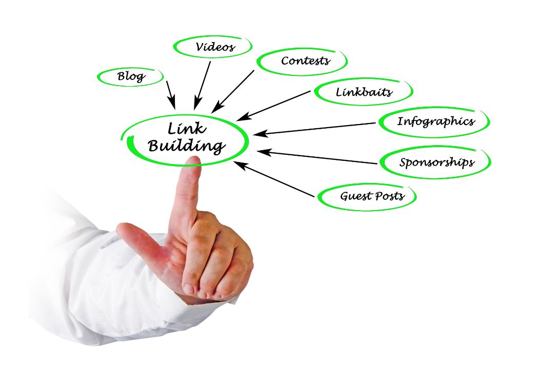 You are currently viewing How White Hat Link Building Services Improve Website Rank Position?